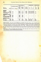 1955 Canadian Service Data Book046.jpg